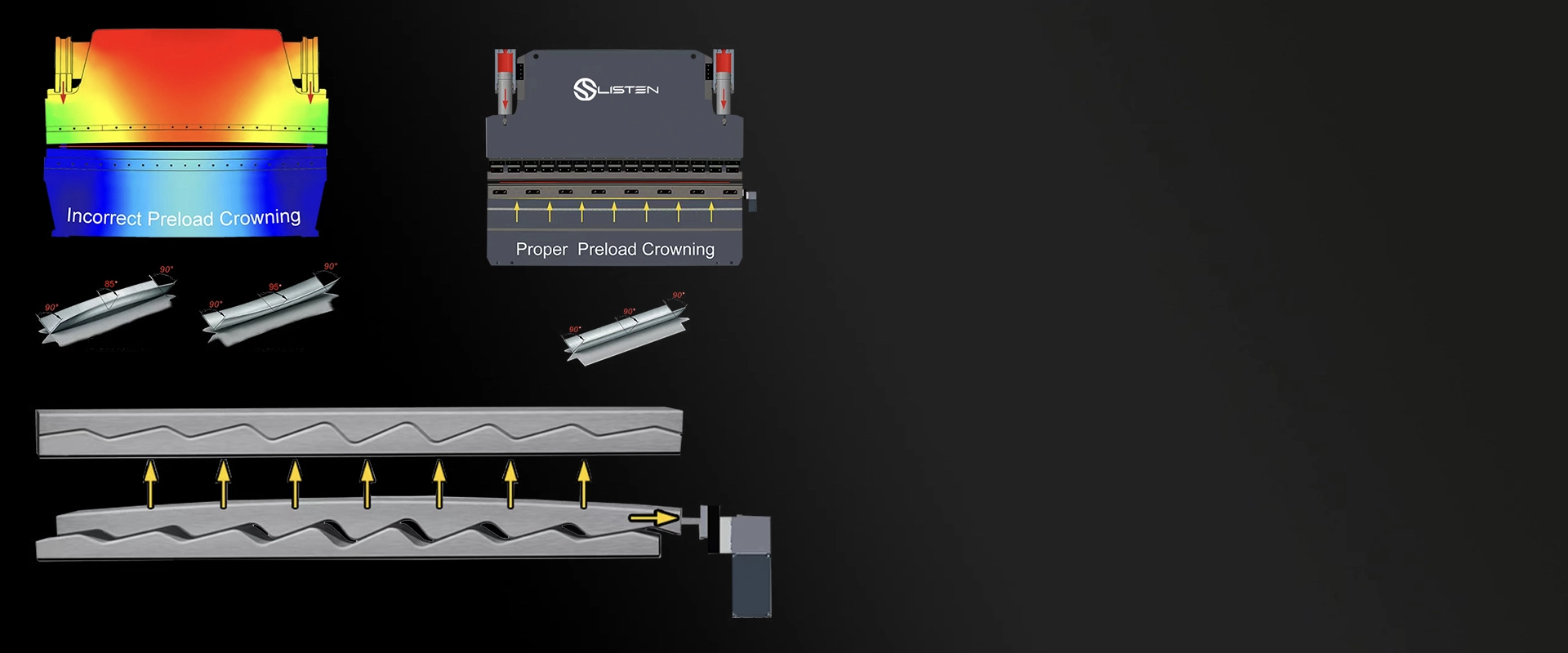 Ultra-high precision, improving  the yield of qualified products