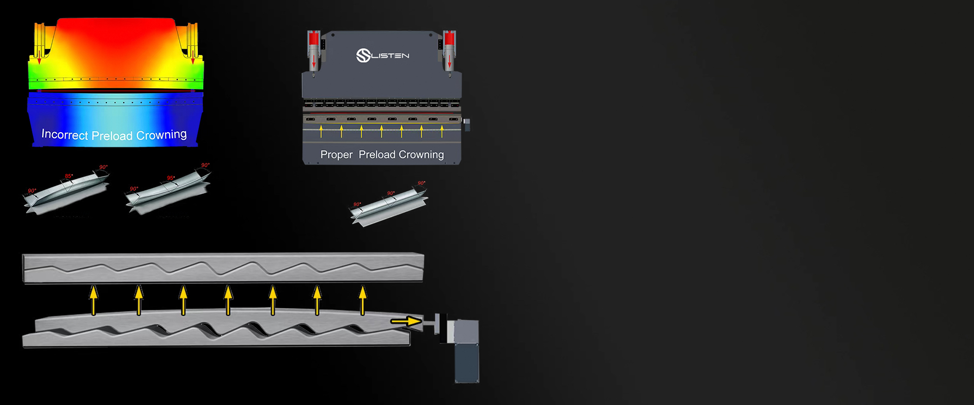 Ultra-high precision
